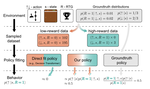 Bayesian Reparameterization of Reward-Conditioned Reinforcement Learning with Energy-based Models